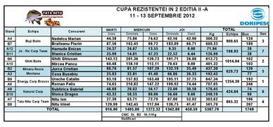 Doripesco 11 - 13 sep.